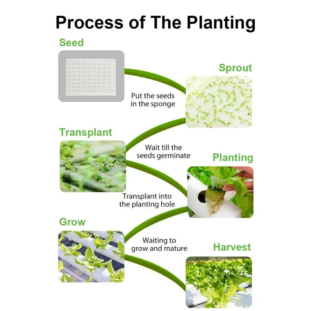 108 Plant Sites Hydroponic Grow Tool Kit | Vegetable Garden Hydroponic Grow System | With Wheels